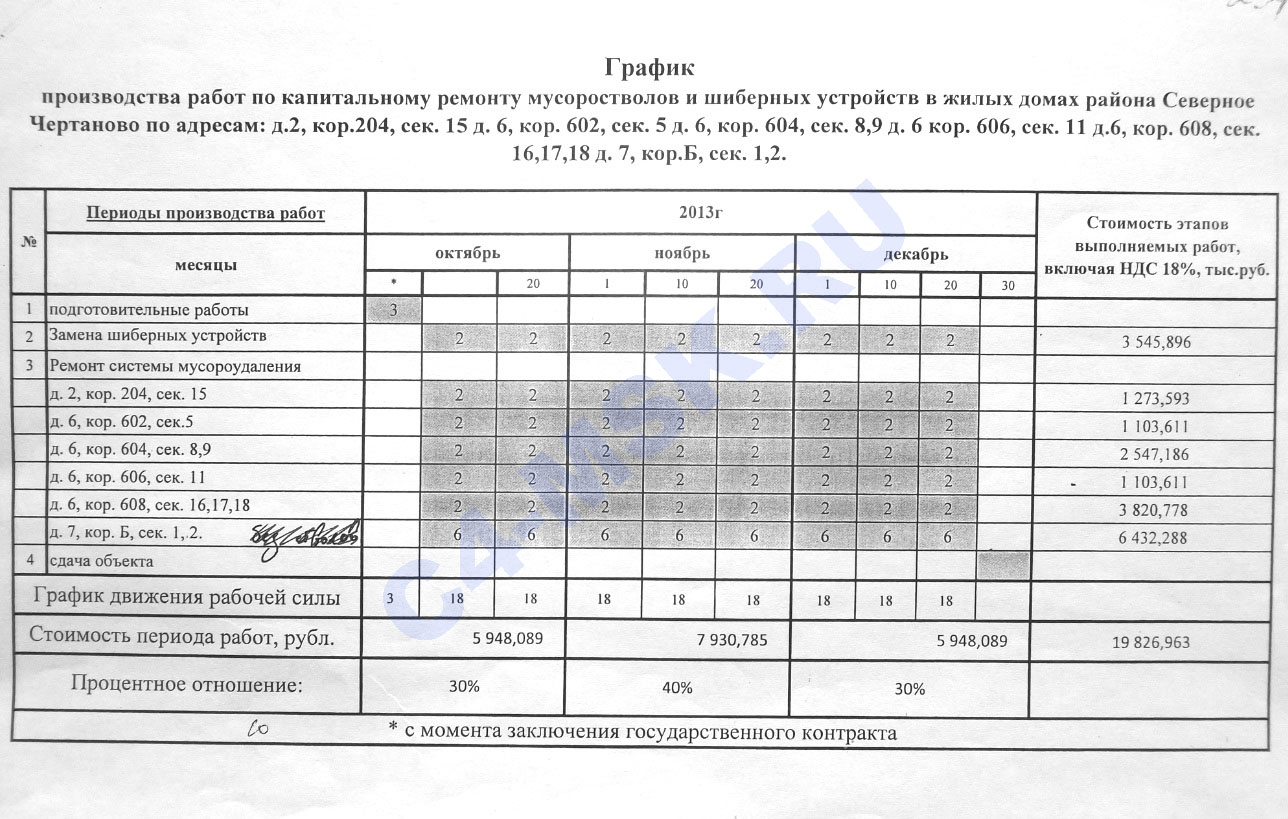 График проведения ремонтных работ образец